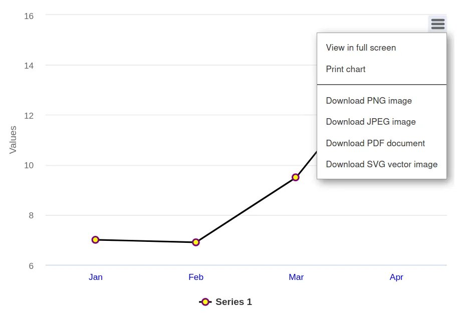 Chart export menu with printing and download options